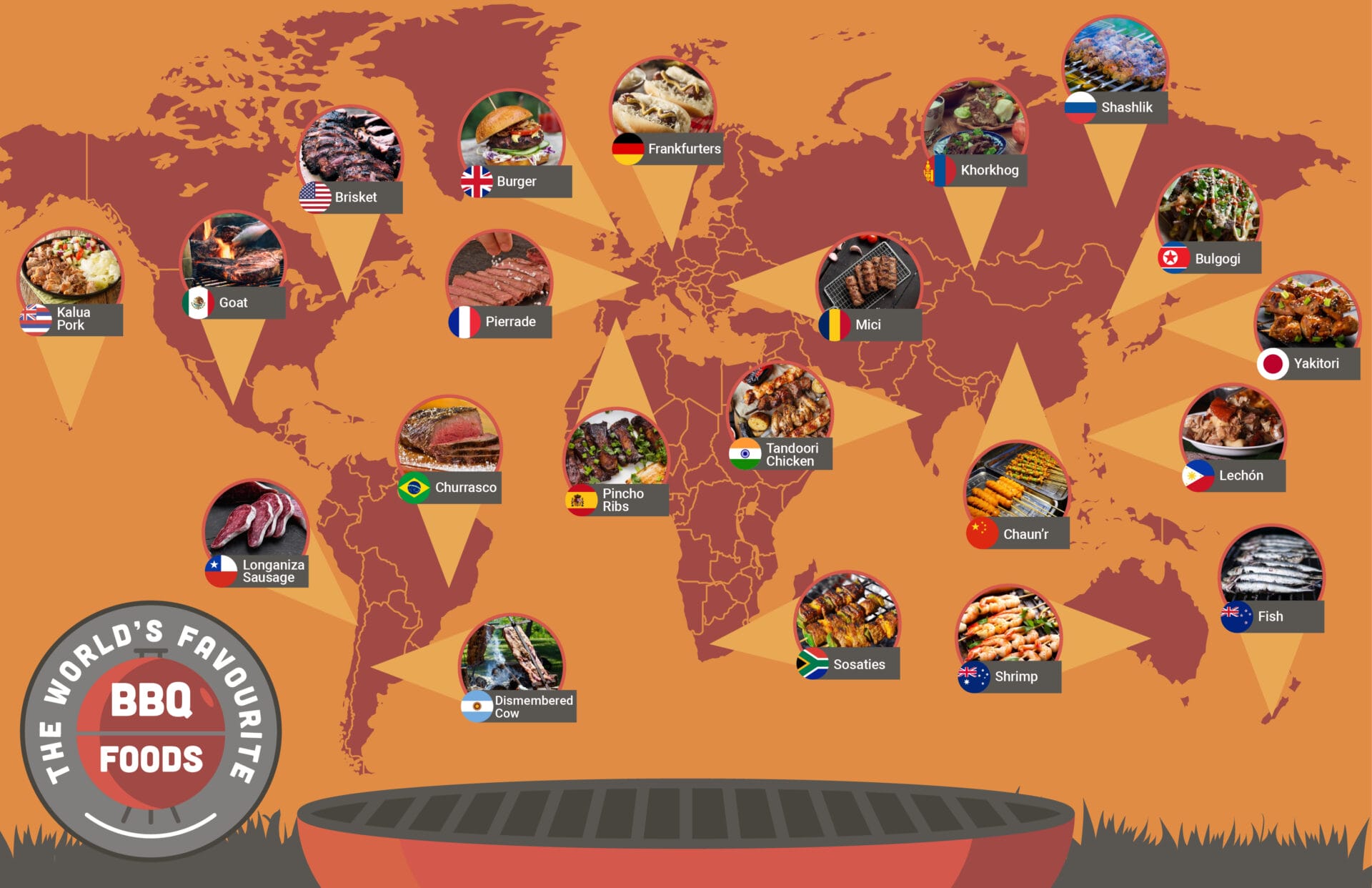 20 Famous Barbecue Dishes From Around the World